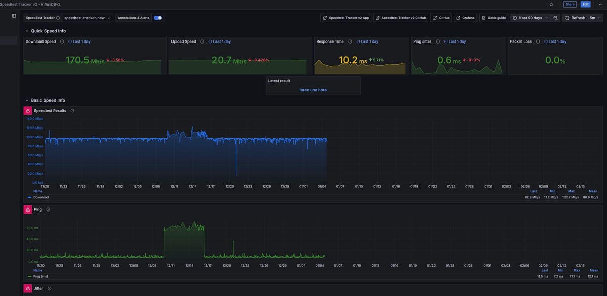 Monitoreo Proactivo de Infraestructura: Visibilidad Total con Grafana e InfluxDB