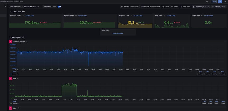 Monitoreo Proactivo de Infraestructura: Visibilidad Total con Grafana e InfluxDB